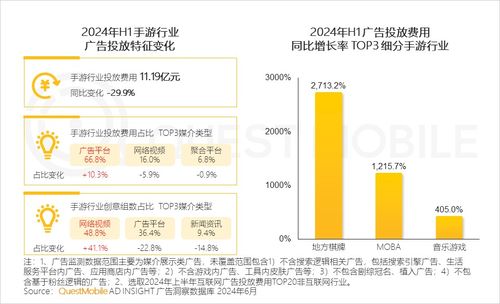 QuestMobile 2024年互聯(lián)網(wǎng)廣告市場半年大報(bào)告解讀 總規(guī)模達(dá)3514億元，網(wǎng)絡(luò)文化經(jīng)營成為增長新引擎