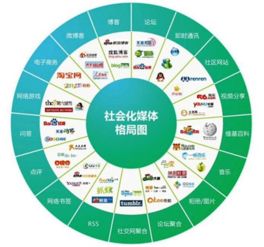 網(wǎng)絡(luò)技術(shù)服務(wù)對社會(huì)化的影響 多維因素解析